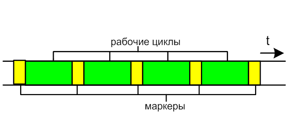 Статическое устройство синхронизации - student2.ru