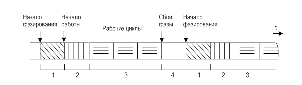 Статическое устройство синхронизации - student2.ru