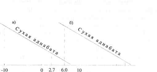 статика и термодинамика атмосферы - student2.ru