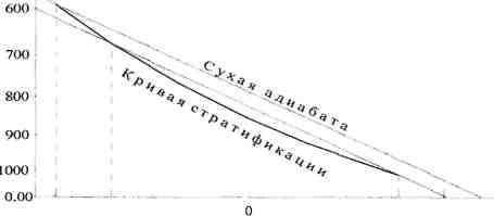 статика и термодинамика атмосферы - student2.ru