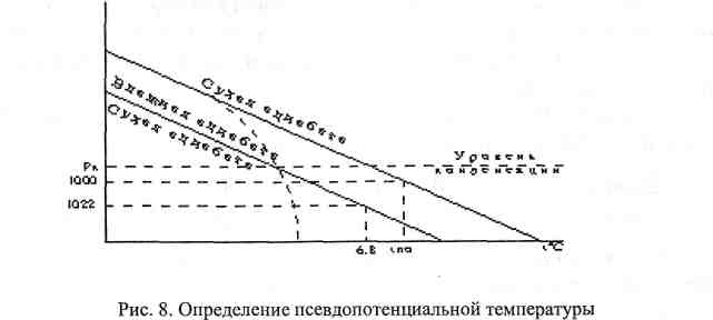 статика и термодинамика атмосферы - student2.ru