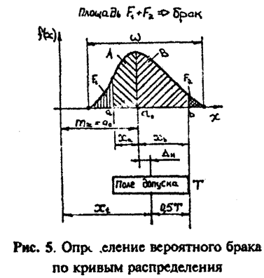 Статистическая проверка гипотез о законе распределения - student2.ru