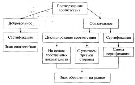 Статистическая проверка гипотез о законе распределения - student2.ru