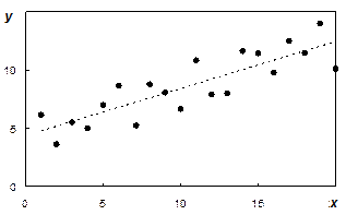 Статистическая связь двух переменных. Коэффициент корреляции - student2.ru