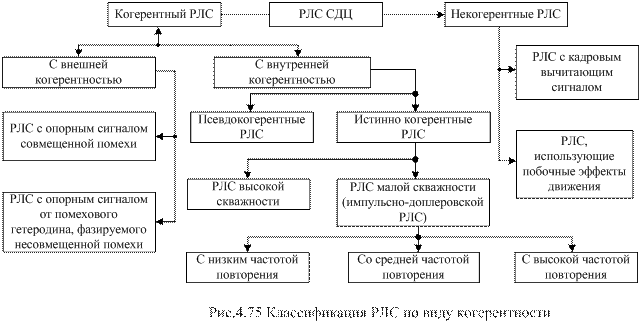 Статистические характеристики пассивных помех - student2.ru
