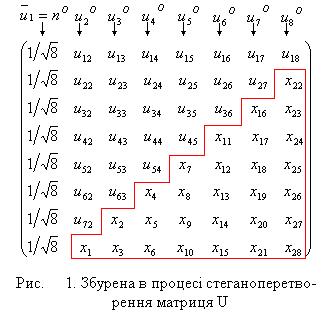 Стеганоалгоритм, основаный на sign-нечувсвительности сингулярных векторов, отвечающих максимальным сингулярным числам блоков контейнера - student2.ru