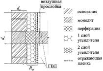 Стена с внутренним утеплением - student2.ru