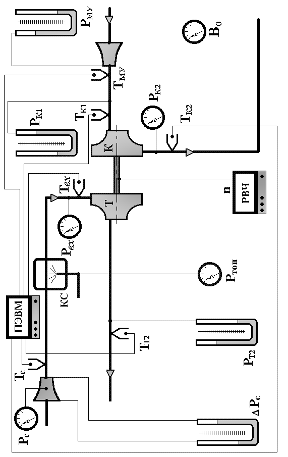 Стенд для безмоторных испытаний турбокомпрессоров. - student2.ru