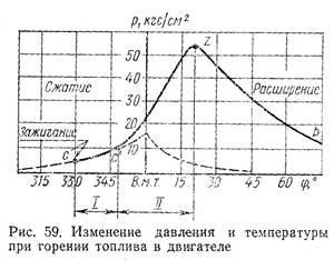 Степень сжатия является характеристическим параметром, определяющим КПД тепловых машин - student2.ru