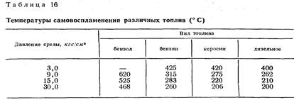 Степень сжатия является характеристическим параметром, определяющим КПД тепловых машин - student2.ru