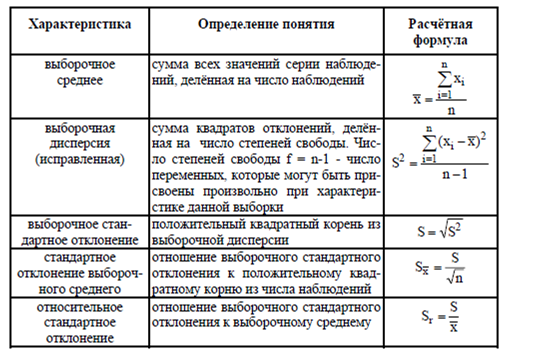 Степеней окисления элементов - student2.ru