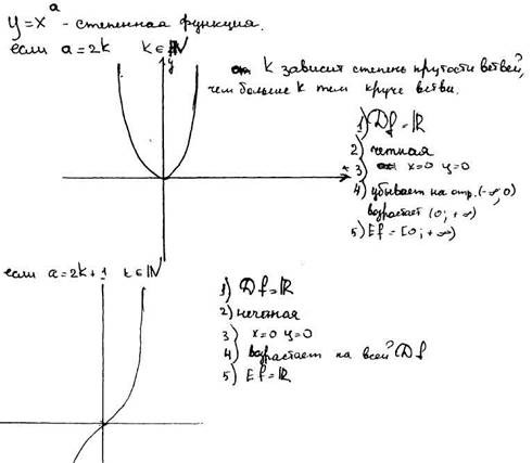 Степенная и показательная функция - student2.ru