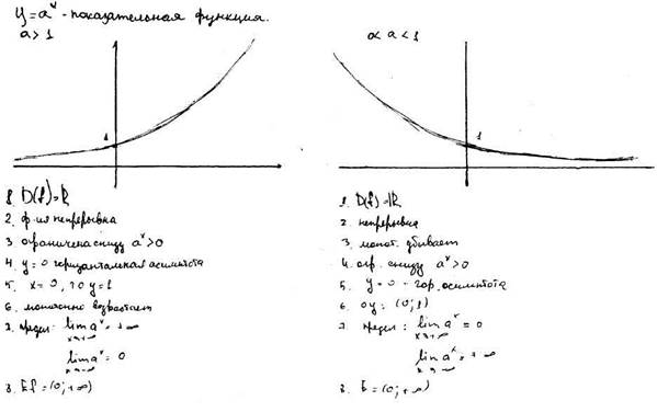 Степенная и показательная функция - student2.ru