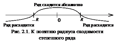 Степенные ряды. Теорема Абеля. Интервал сходимости - student2.ru