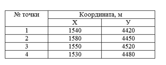 Стереоавтограф – это фотограмметрический прибор предназначенный для - student2.ru