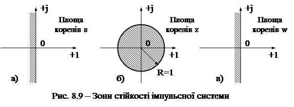 Стійкість імпульсних систем - student2.ru