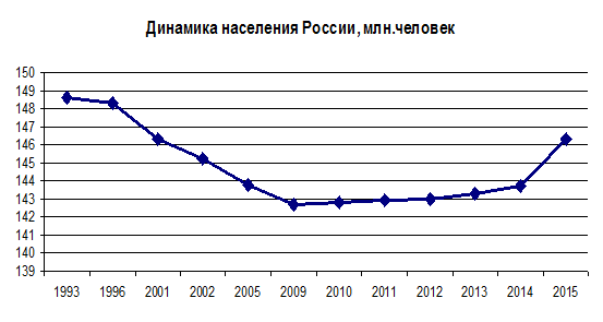 стратегии и технологии управления человеческими ресурсами - student2.ru