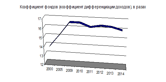 К категории незанятого населения относятся лица, которые в рассматриваемый период - student2.ru