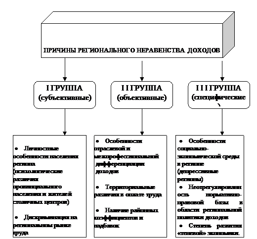 К категории незанятого населения относятся лица, которые в рассматриваемый период - student2.ru