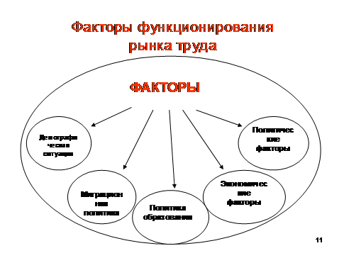 стратегии и технологии управления человеческими ресурсами - student2.ru