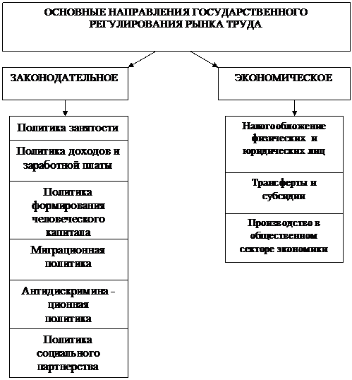 стратегии и технологии управления человеческими ресурсами - student2.ru