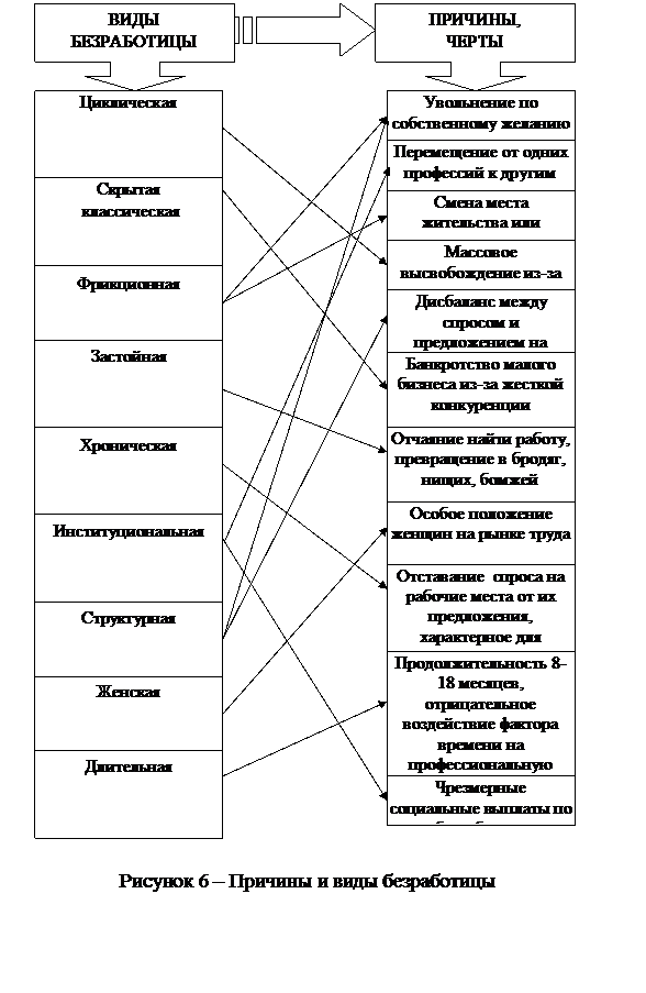 стратегии и технологии управления человеческими ресурсами - student2.ru