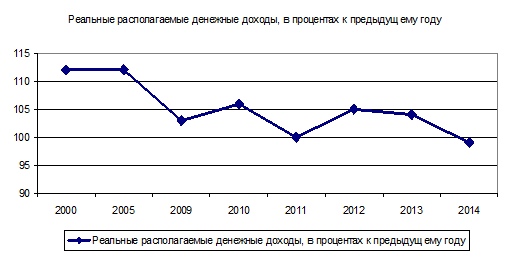 К категории незанятого населения относятся лица, которые в рассматриваемый период - student2.ru