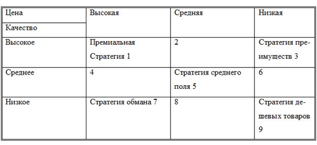 Стратегия «следования за лидером» - student2.ru