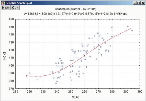 Структура диалога пользователя в системе STATISTICA - student2.ru