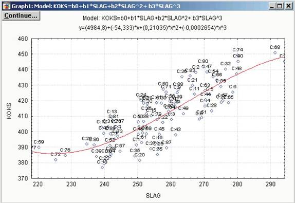 Структура диалога пользователя в системе STATISTICA - student2.ru