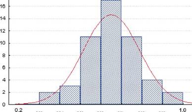 Структура диалога пользователя в системе STATISTICA - student2.ru