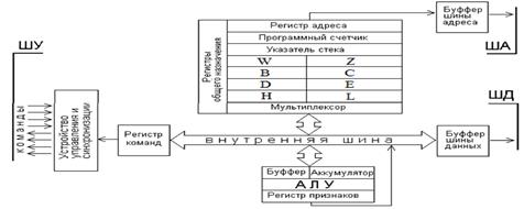 Структура и функциональное назначение основных блоков микропроцессора. - student2.ru