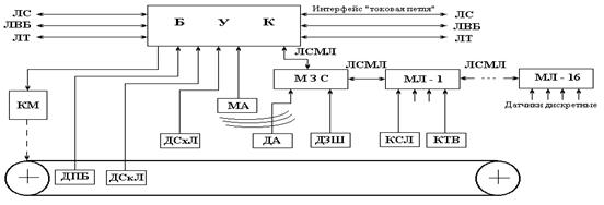 Структура и функциональное назначение основных блоков системы автоматического управления циклом бурения шпуров. - student2.ru