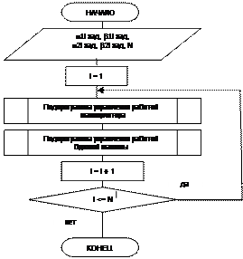 Структура и функциональное назначение основных блоков системы автоматического управления циклом бурения шпуров. - student2.ru