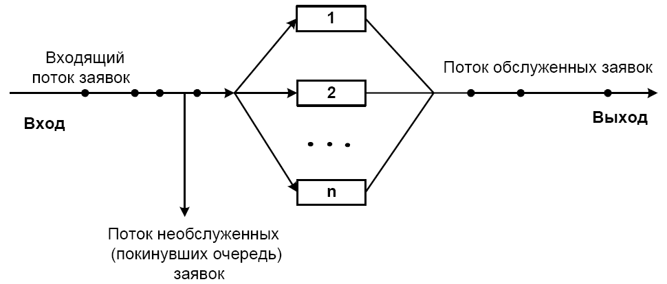 структура и классификация смо. - student2.ru