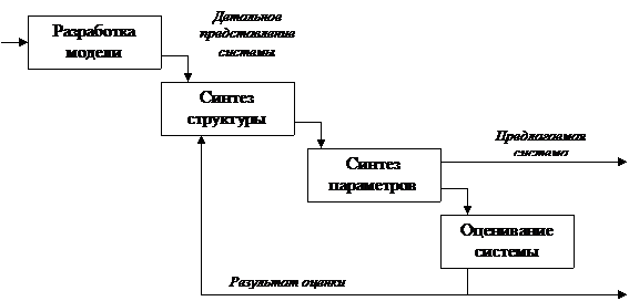 Структура и методика системного анализа - student2.ru