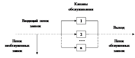 Структура и параметры эффективности - student2.ru