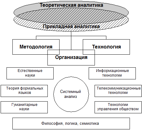 структура и задачи аналитики - student2.ru