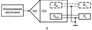 Структура измерительного преобразователя - student2.ru