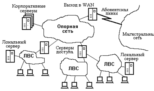 структура корпоративной сапр - student2.ru