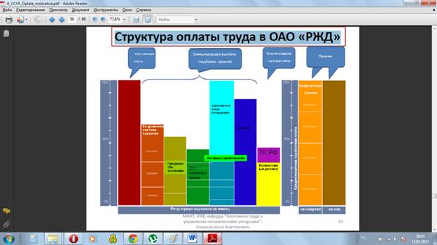 структура оплаты труда в оао «ржд» - student2.ru