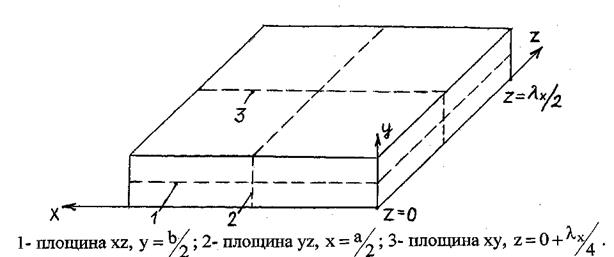 структура поля хвилі н10 для пх - student2.ru