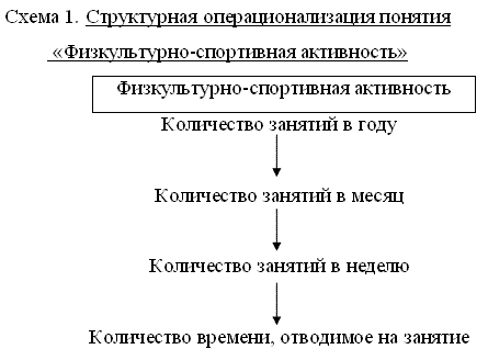 Структура программы социологического исследования - student2.ru