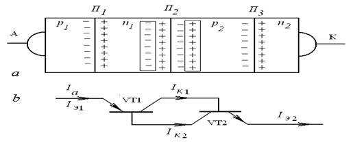 структура тиристора, принцип действия - student2.ru