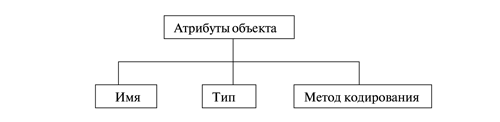 Структура управляющей информации, версия 2 (SMIv2) - student2.ru