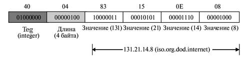 Структура управляющей информации, версия 2 (SMIv2) - student2.ru