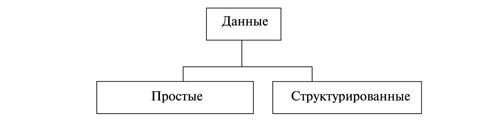 Структура управляющей информации, версия 2 (SMIv2) - student2.ru