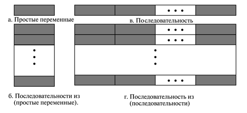 Структура управляющей информации, версия 2 (SMIv2) - student2.ru