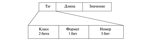 Структура управляющей информации, версия 2 (SMIv2) - student2.ru