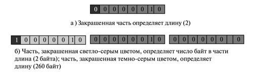 Структура управляющей информации, версия 2 (SMIv2) - student2.ru